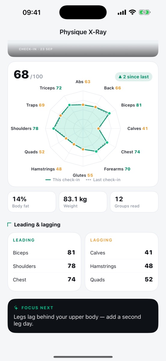 Physique X-Ray: score 68 out of 100, up 2 since the last check-in, with a radar of every muscle group and the leading and lagging groups.